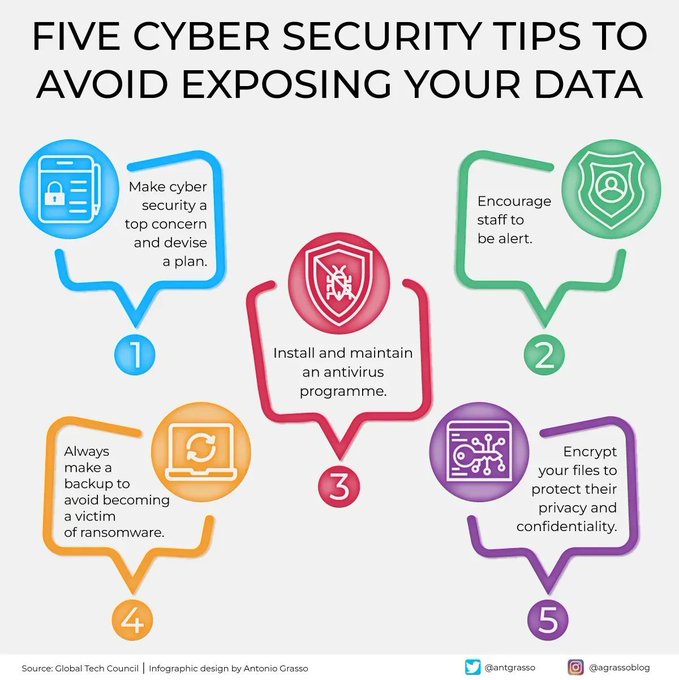 ascentt's tweet image. Five cybersecurity precautions to keep your data safe.

By @antgrasso

#SoftwareUpdates #DataEncryption #PrivacyProtection #DeviceSecurity

cc: @schmarzo @eyeshreya