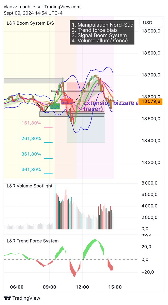 LRTrading1's tweet image. We promote transparency. We also show our losses because there isn’t one perfect strategy. Here is a lost we took this morning on NAS100. ❌

#trading #stocks #forex #finance