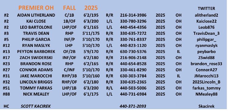 Premier OH 15U Kacirek (Scott Kacirek - HC) tweet media