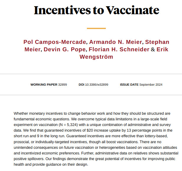 NBER (@nberpubs) on Twitter photo Monetary incentives are effective for vaccination motivation. Guaranteed money works better than lottery, prosocial, or individually-targeted incentives, from <a href="/campos_mercade/">Pol Campos-Mercade</a>, <a href="/meier_armando/">Armando Meier</a>, Meier, <a href="/Devin_G_Pope/">Devin Pope</a>, <a href="/f_h_schneider/">Florian H. Schneider</a>, and Wengström nber.org/papers/w32899 Monetary incentives are effective for vaccination motivation. Guaranteed money works better than lottery, prosocial, or individually-targeted incentives, from <a href="/campos_mercade/">Pol Campos-Mercade</a>, <a href="/meier_armando/">Armando Meier</a>, Meier, <a href="/Devin_G_Pope/">Devin Pope</a>, <a href="/f_h_schneider/">Florian H. Schneider</a>, and Wengström nber.org/papers/w32899