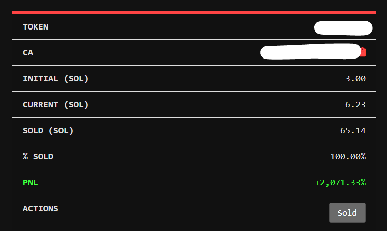 we murdered this token 🥲
3 -&gt; 65 sol