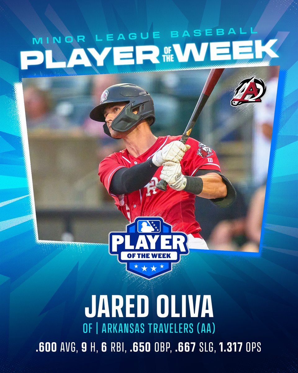 Mariners Player Development (@msplayerdev) on Twitter photo Have a week! 👏
<a href="/Juan_Mer03/">Juan Mercedes🇩🇴</a> is your <a href="/MiLB/">Minor League Baseball</a> Texas League Pitcher of the Week, and <a href="/Jared_Oliva41/">Jared Oliva</a> is your Texas League Player of the Week! #TridentsUp Have a week! 👏
<a href="/Juan_Mer03/">Juan Mercedes🇩🇴</a> is your <a href="/MiLB/">Minor League Baseball</a> Texas League Pitcher of the Week, and <a href="/Jared_Oliva41/">Jared Oliva</a> is your Texas League Player of the Week! #TridentsUp