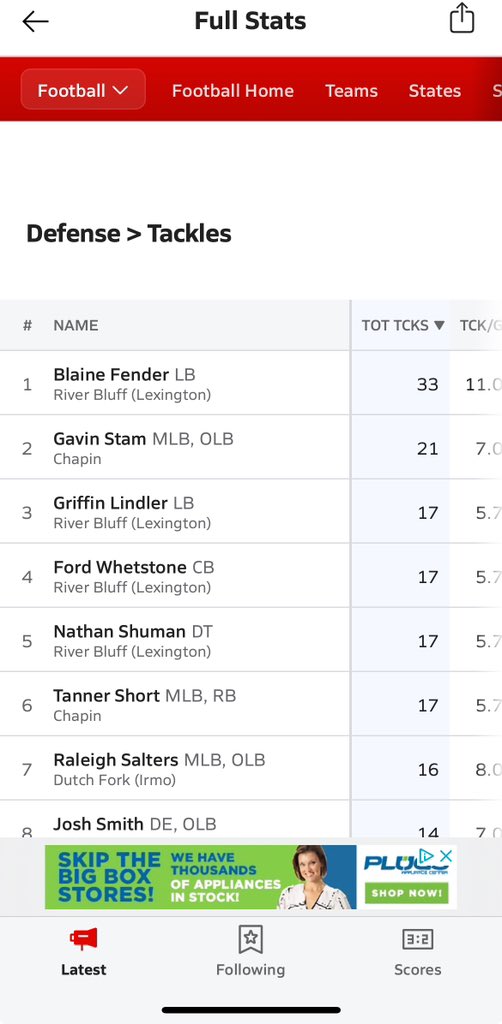blaine_fender's tweet photo. Close win against Nation Ford High school 30-35‼️Dominant performance (14 tot 2 pass deflections) winning defensive player of the game and Leading 5A region 4 in tackles with 33 (11 T/G)  
@CoachBHardin @CoachCarlJohnso @Gator_Athletics @RBGatorFootball https://t.co/719i7hgGhc
