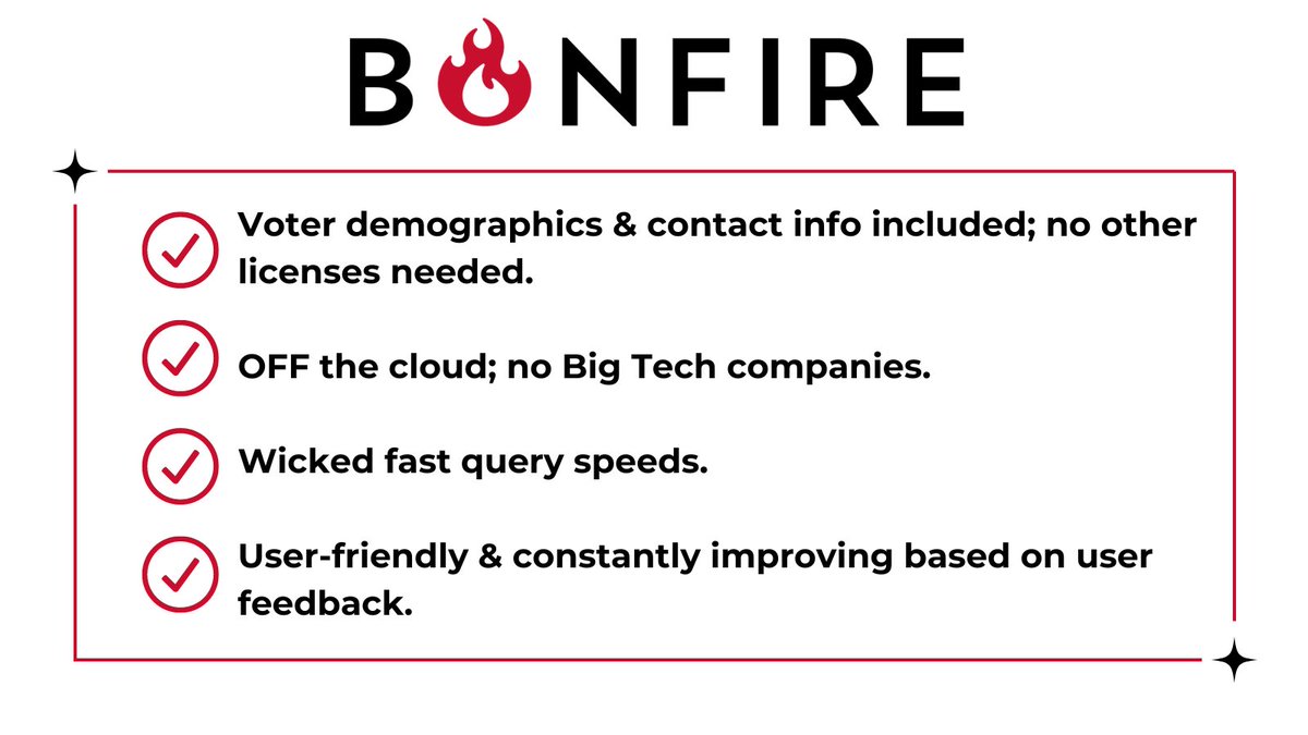 BonfireData's tweet photo. Bonfire delivers the most up-to-date voter data, refreshing the national voter file regularly. Whether you need custom audiences or off-the-shelf models, we help you map out your path to victory with precision. Start building your strategy today: https://t.co/TJ3Uhwx3ex https://t.co/eZuDRdyObZ