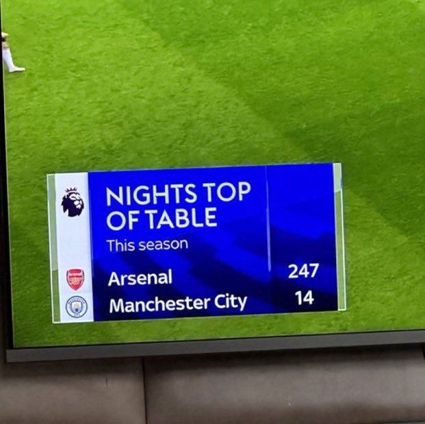 Arsenal bottling the league from here doesn’t get talked about enough 😭