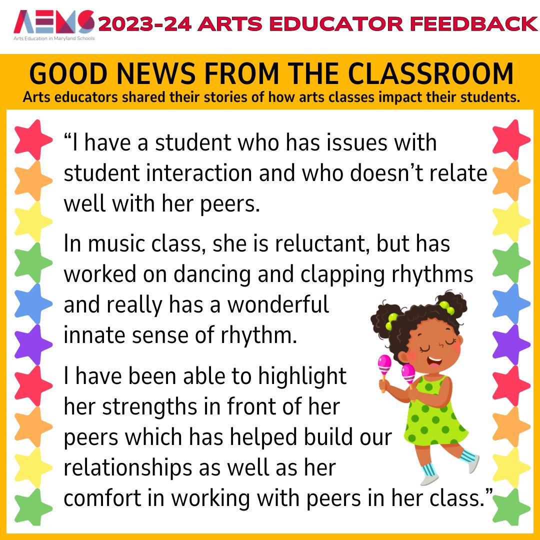 MD arts educators completed the AEMS Arts Educator Feedback survey last school year to share their experiences. Here are some of the outcomes &amp; stories shared. We encourage more arts educators in MD public schools to join the AEMS email list for updates on the next survey. #AEMS