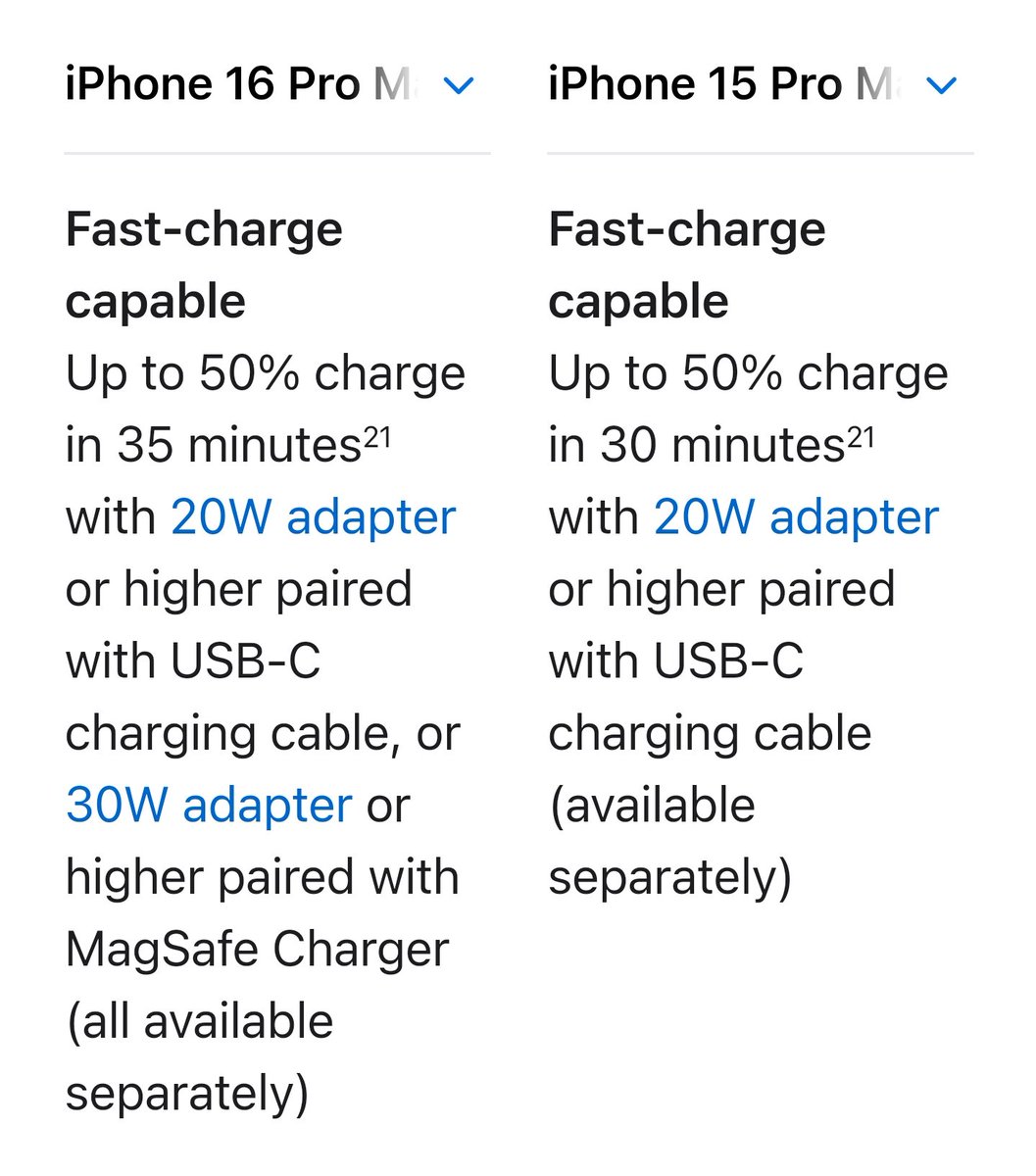 I wished for a faster charging speed on the iPhone 16 Pro Max.

But no, it takes 5 minutes longer to half-charge the 16 Pro Max compared to 15 Pro Max.

Disappointing.