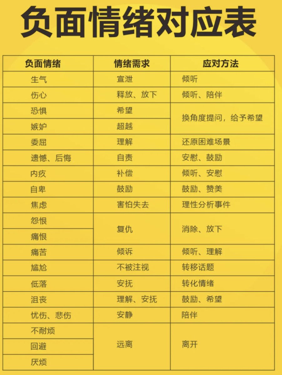 负面情绪应对表：轻松拿捏各种小情绪