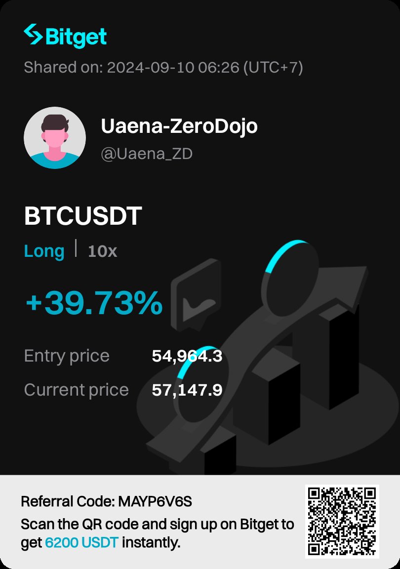 Uaena_CCT's tweet photo. Screenshot taken this morning.
Position is taken after Classic Monday Updates on BTC by @IamZeroIka at $54700 who are expecting a potential local bottom and short squeeze with TA and data confluence. Letting this one run till the last squeeze. Partial taken. SL entry #realtrades https://t.co/aPgZ67X8hJ