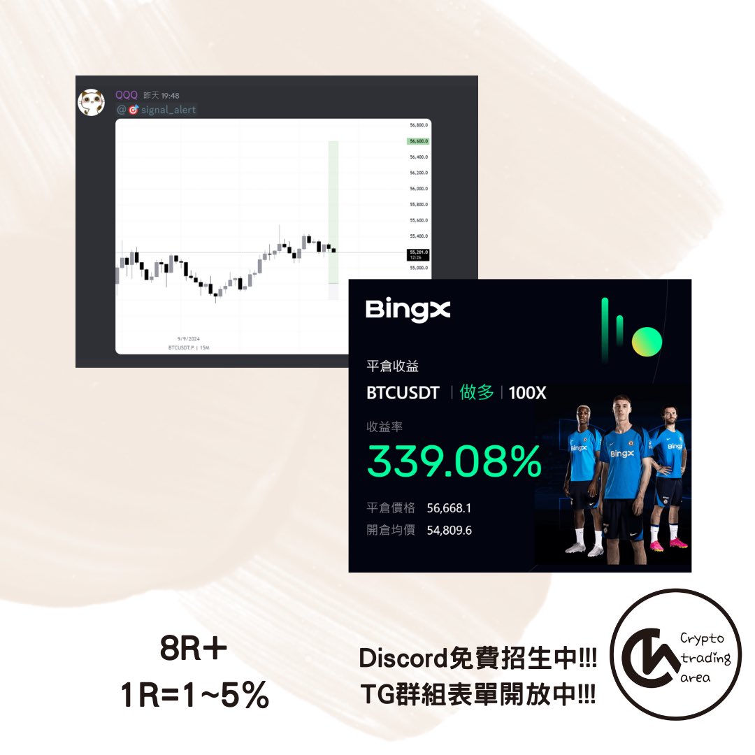 Thanks for playing , 8R play
$BTC #BTC