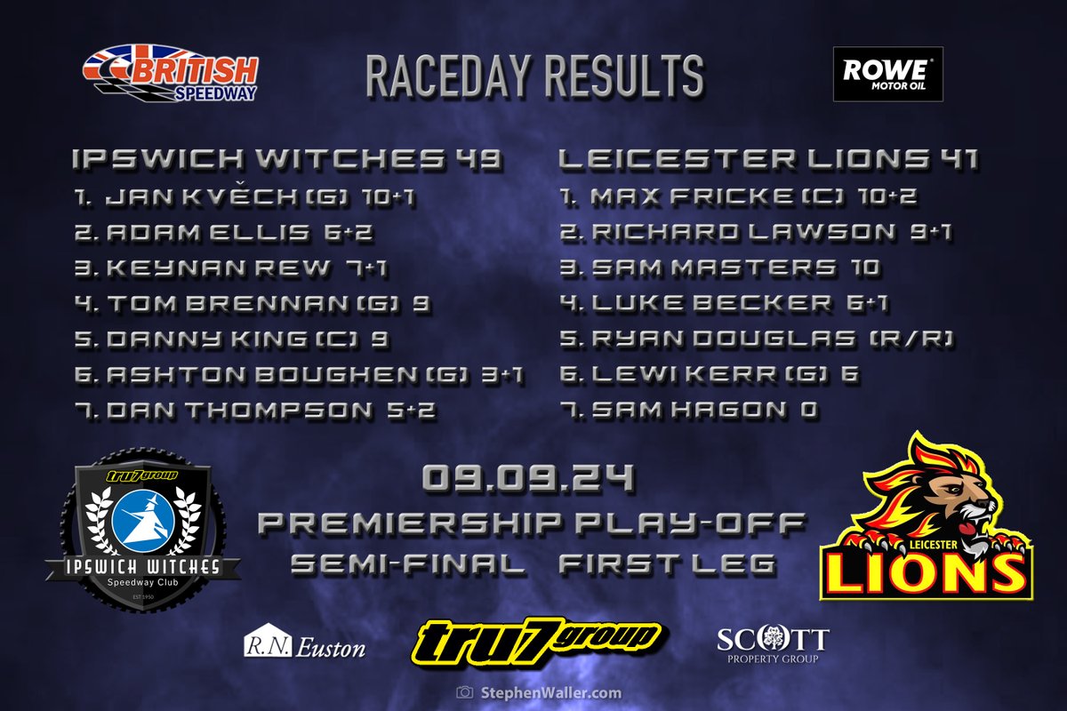 ipswichspeedway's tweet photo. Finely poised  ⚖️

#Tru7GroupWitches🧙‍♂️| #IPSLEI https://t.co/mIBMX7huvq
