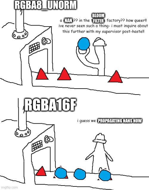 A little late to the party but a Pixel Shader gamedev meme still.