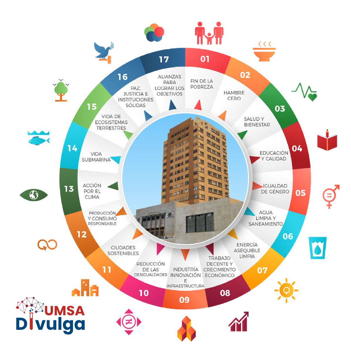 UMSAdivulga's tweet photo. La @UMSA haciendo visible su aporte al conocimiento científico y al desarrollo.

#UMSAdivulga #Investigación #Ciencia #Tecnología #Conocimiento #Noticias  #Educación #Desarrollo #Comunicación #UMSA #Bolivia https://t.co/usb2pfU5Sl