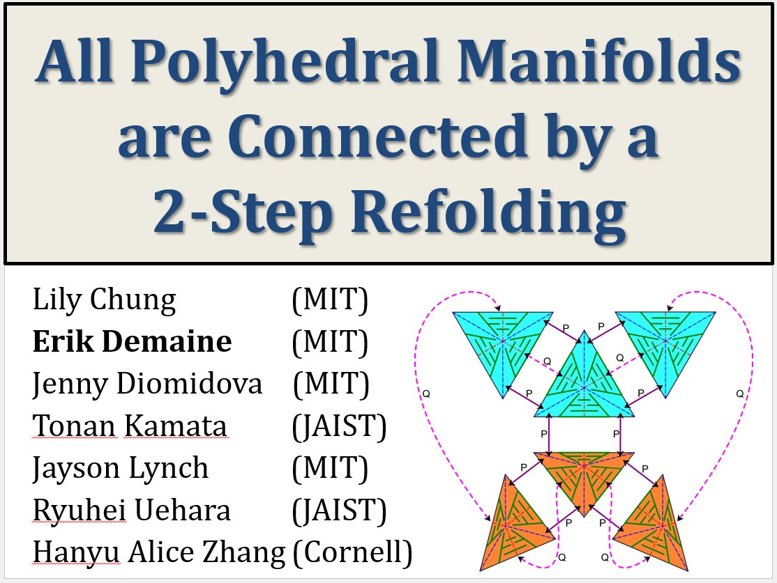 For those at JCDCGGG: Erik's presenting some results that I helped wrap up! Come by Tuesday, Room A, 14:40-14:59