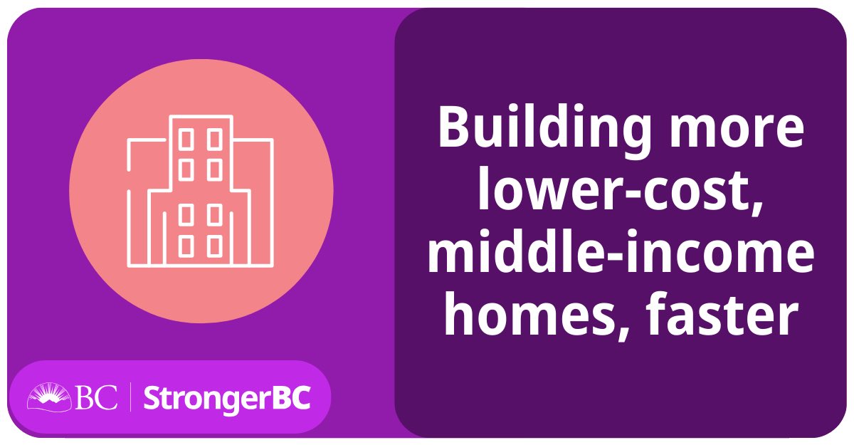 KahlonRav's tweet photo. Our #BCBuilds program leverages government land with low-cost financing to:
⏰ Speed up timelines
⬇️ Lower construction costs
🏡 Deliver more middle-income rental homes

These homes will mean 1,200 families can stay in the community they love at prices they can afford.👍🏾
🧵 [2/3] https://t.co/O0pUb0xz7k