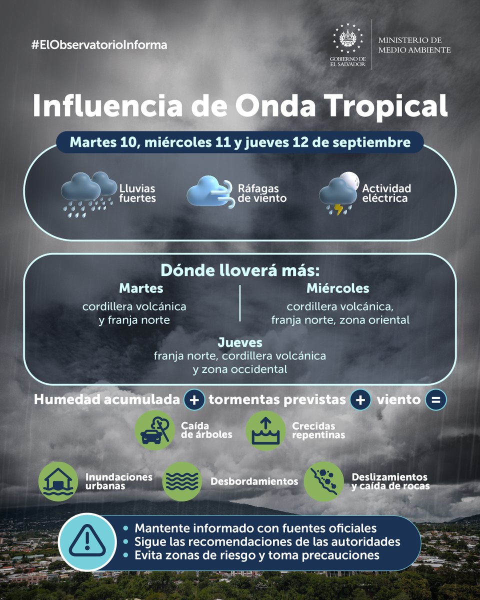 A partir de mañana tendremos lluvias y tormentas acompañadas de ráfagas de viento, por la influencia de una Onda Tropical.🌩🌧

Mantente informado y toma las precauciones necesarias para tu seguridad. Aquí te contamos más: ⬇