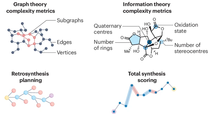 Sarpong Group (@sarponggroup) on Twitter photo Congrats to <a href="/B_randonwright/">Brandon Wright</a> on the publication of his Perspective on molecular complexity as a driving force for the advancement of organic synthesis, now out in <a href="/NatRevChem/">Nature Reviews Chemistry</a>!
nature.com/articles/s4157… Congrats to <a href="/B_randonwright/">Brandon Wright</a> on the publication of his Perspective on molecular complexity as a driving force for the advancement of organic synthesis, now out in <a href="/NatRevChem/">Nature Reviews Chemistry</a>!
nature.com/articles/s4157…