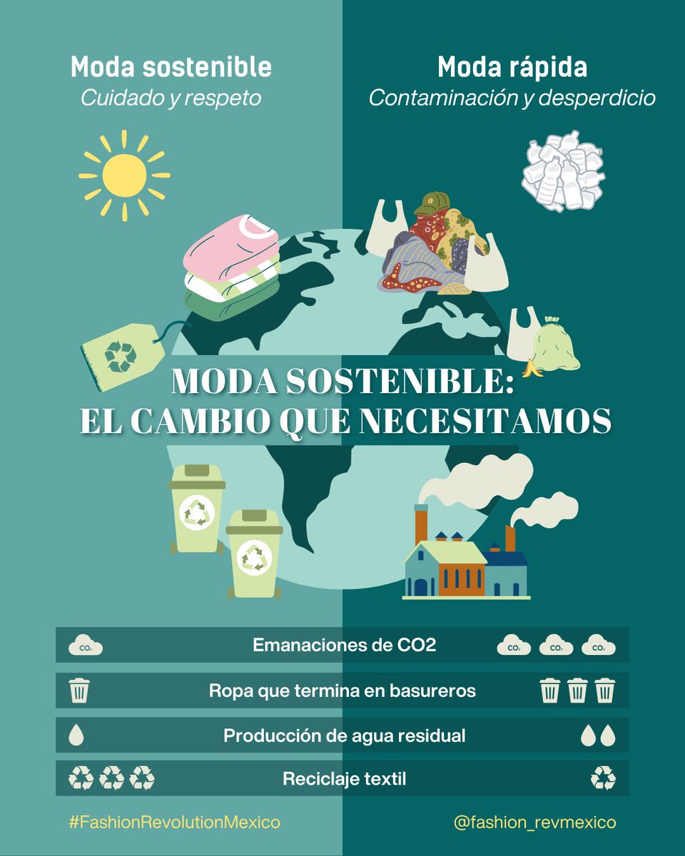 ¿Sabes qué es la moda sostenible? 🌍✨

 Es una forma de reducir el impacto ambiental y social de la moda, usando materiales eco, ahorrando agua y respetando derechos laborales. ¡Elige un futuro más verde y justo! 🌱👗

 #ModaSostenible #FashionRevolution