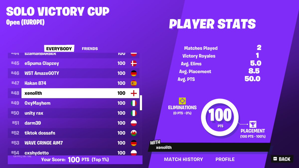first earning of 2024😭(100)
