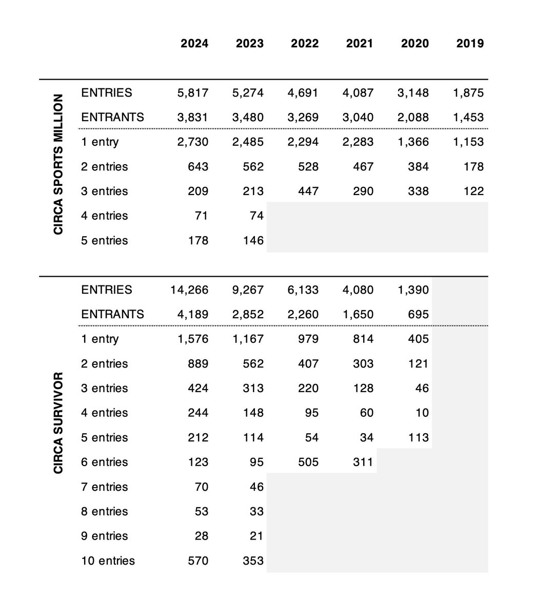 Circa Sports texts tweet media