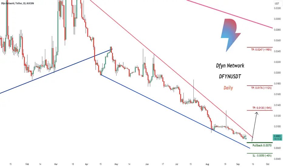 facelessfrx's tweet photo. $dfyn buy setup NFA #dfyn 
🚨Follow our instagram(link in bio) for FREE signals🚨 https://t.co/tcrBTXstJl