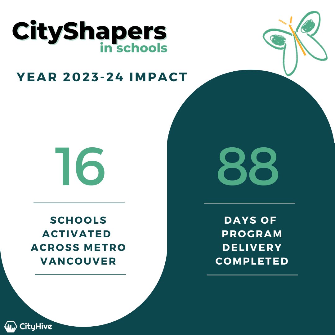 CityHive tweet media