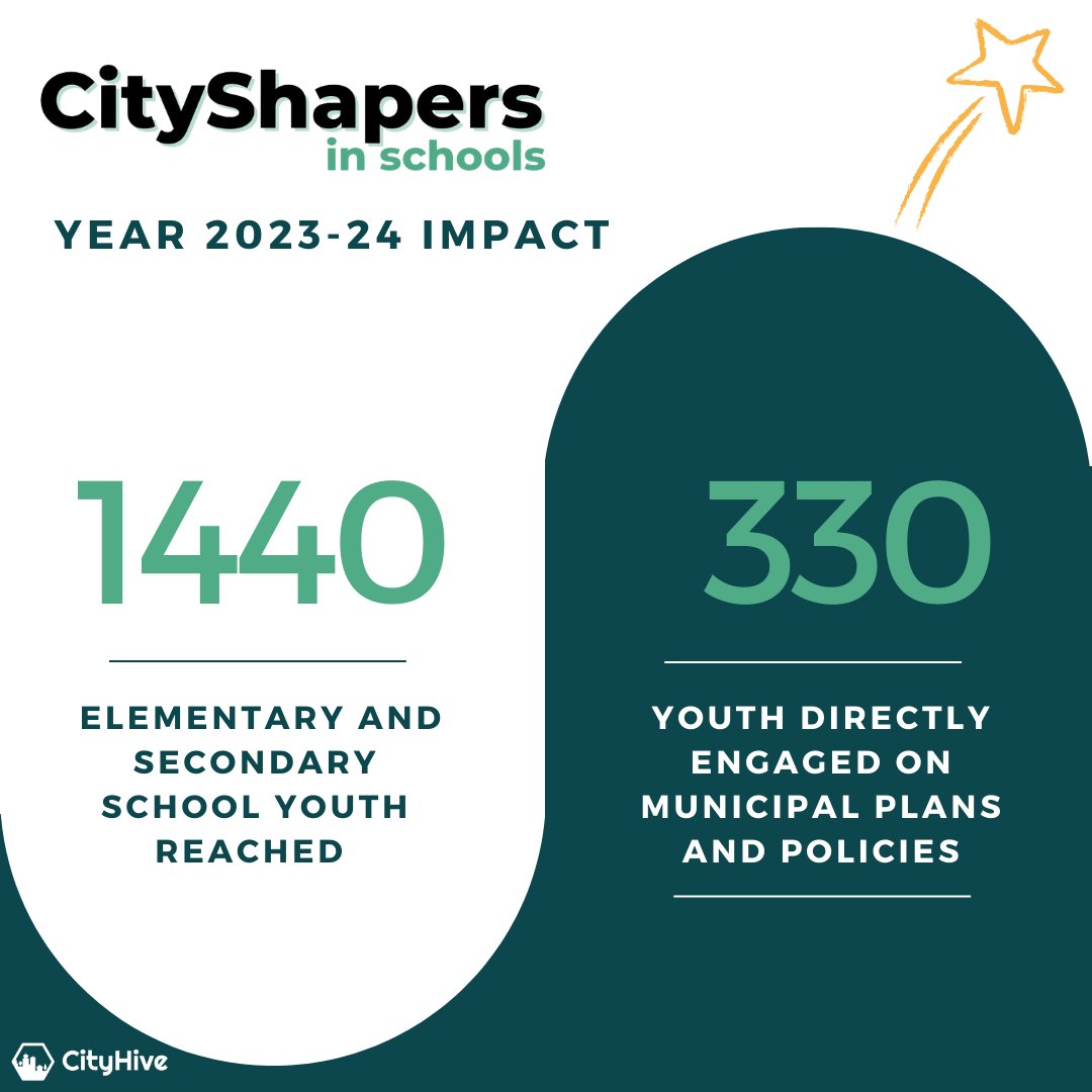 CityHive tweet media