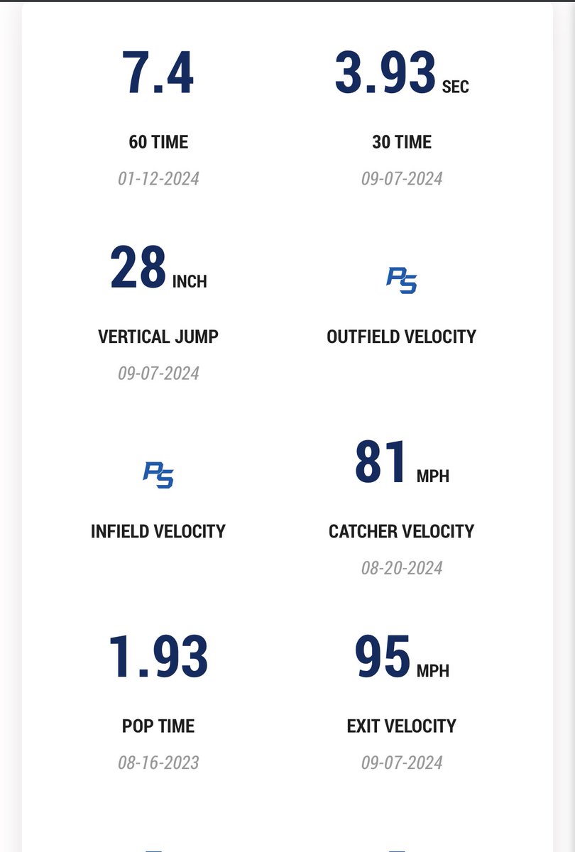 Leonardo Suarez (@leosuarez_15) on Twitter photo Result from the Palm Beach Prospect Select Showcase! #uncommitted <a href="/PowerBSB/">Power Baseball</a> <a href="/NonaLionsbsb/">Lake Nona Lions Baseball</a> Result from the Palm Beach Prospect Select Showcase! #uncommitted <a href="/PowerBSB/">Power Baseball</a> <a href="/NonaLionsbsb/">Lake Nona Lions Baseball</a>