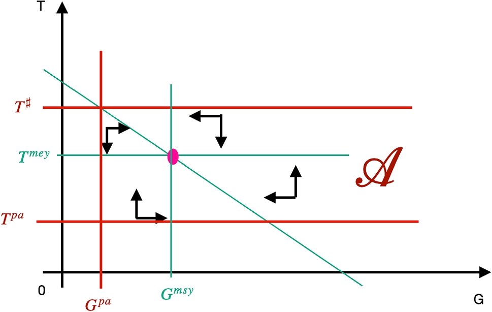 New publication :  Nouvelle publication dans Environmental Modeling &amp; Assessment de Yatat–djeumen Ivric Valaire, Doyen Luc, Tewa Jean Jules, Ghosh Bapan, Bioeconomic Viability and Resilience of Savanna dlvr.it/TD2Kpb