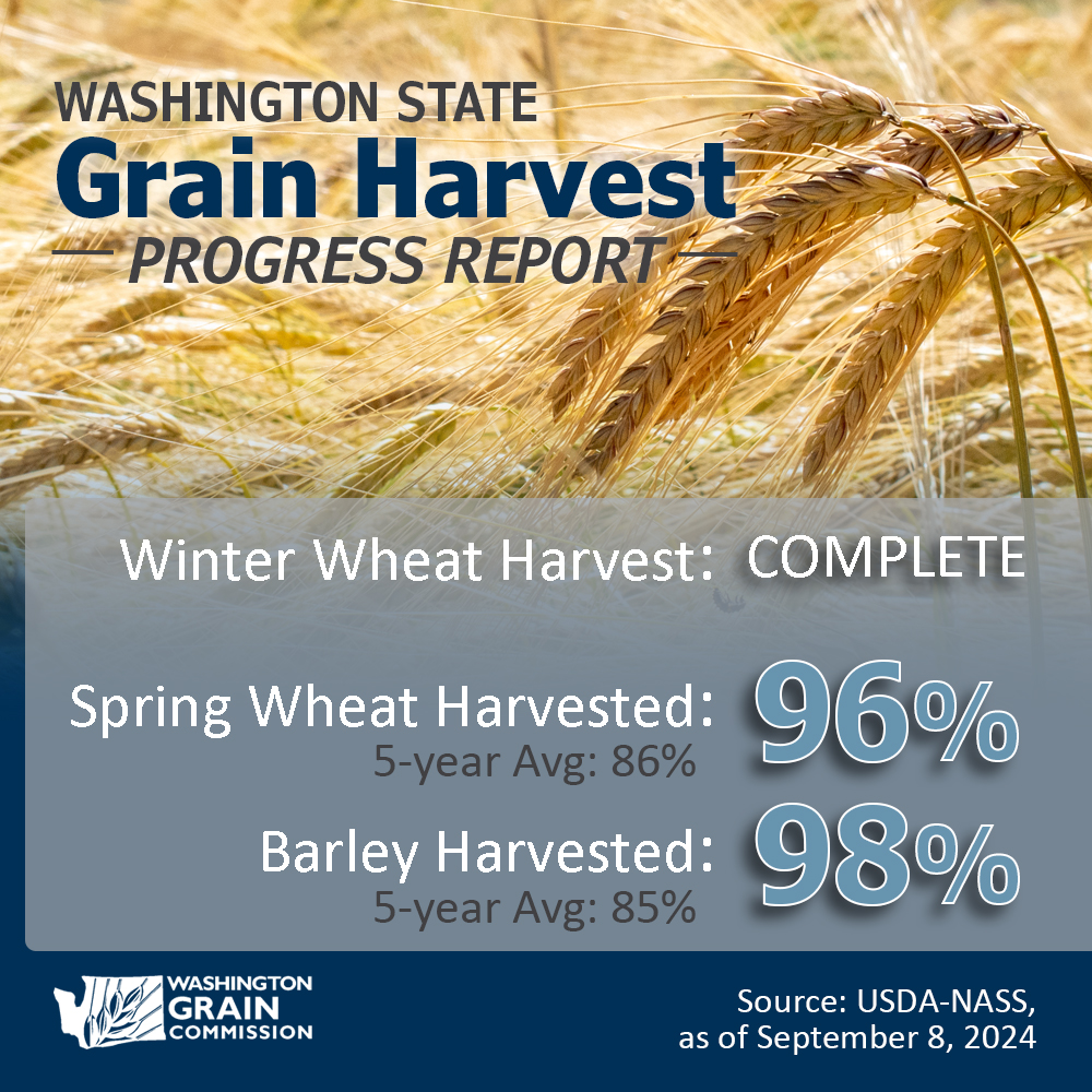 WA Grain Commission tweet media