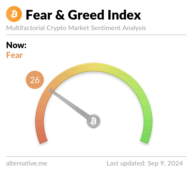 BitcoinFear's tweet photo. Bitcoin Fear and Greed Index is 26 — Fear
Current price: $57,413 https://t.co/ZP4GsLkDz0