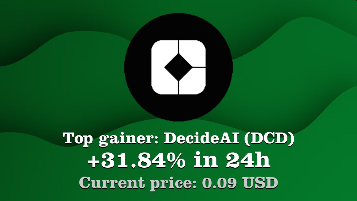 Coinwink's tweet image. Top gainer: #DecideAI #DCD $DCD increased by 31.84% in 24h! Create your DCD #crypto alert: coinwink.com/dcd