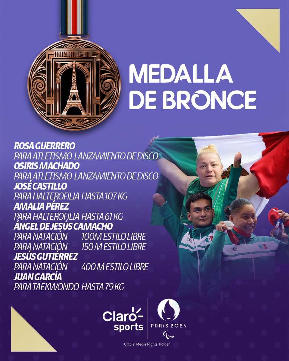 🇲🇽¡VIVA LA DELEGACIÓN MEXICANA PARALÍMPICA!🇲🇽
🇲🇽¡VIVA MÉXICO, SÍ SEÑOR!🇲🇽

México tuvo tremenda cosecha de medallas en estos Juegos Paralímpicos de #Paris2024, y aquí les dejamos la lista de las y los atletas que subieron al podio en esta justa👏

#ParísFueTuyo