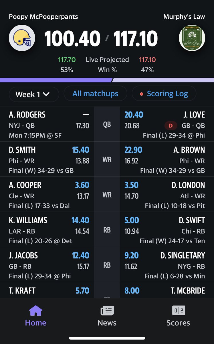 MJDorty's tweet photo. @TylerFFCreator 18 points from ARod. https://t.co/McugIuQt5h