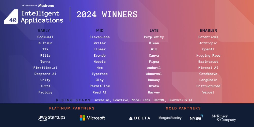 We’re proud to share that Unstructured ranked #9 in the Enabler category on the 2024 #IA40 list, recognized as a key part of the GenAI tech stack. Grateful to <a href="/MadronaVentures/">Madrona</a> for this recognition. #ETLforLLMs #WhateverItIsWeCanStructureIt
ia40.com

👉 Get started