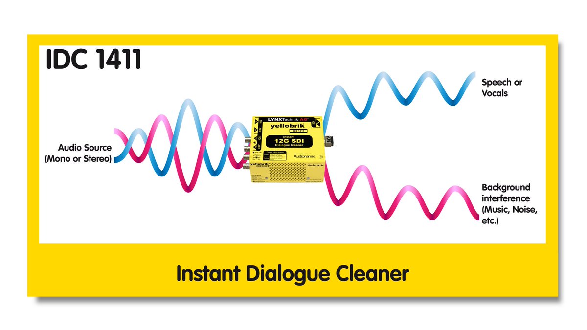 You asked: Why did LYNX Technik develop the IDC1411 - Instant dialog cleaner yellobrik? We answered: Easy-to-use, cost-effective solution to enhance speech elements in noisy audio environments - in REAL TIME. Just one IDC 1411 in the main production workflow! #IBC2024  10.A20.
