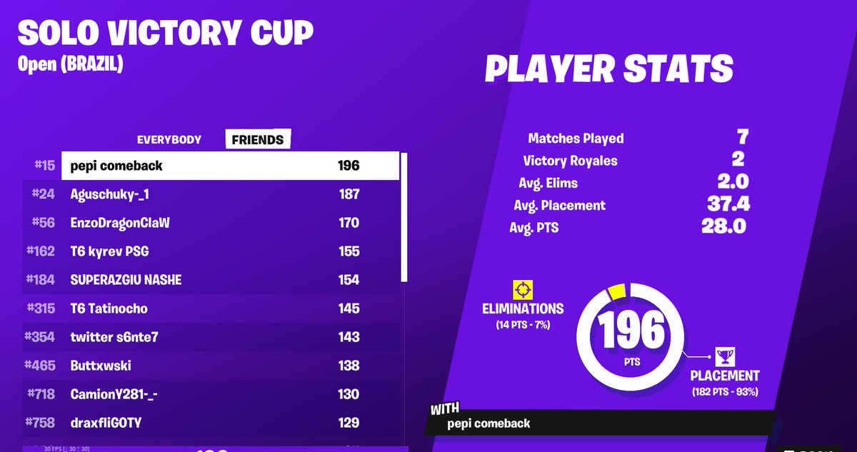 top 15 solo cc