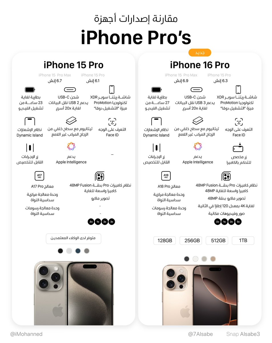 7Alsabe's tweet photo. وش الفرق بين #iPhone16Pro و #iPhone15Pro 

#مؤتمر_ابل
#iPhone16
#iPhone16Pro
#AppleEvent24 https://t.co/sDJiJEwcxs