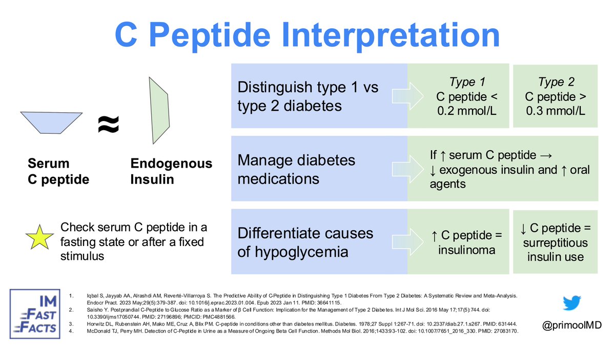 Have trouble seeing when to order a C peptide? @Primoolmd has got you covered in the final 📽️ of the year coming out on 12/20! In the meantime, check out the infographic below 👇#EndoTwitter #MedTwitter #FastFactsFriday