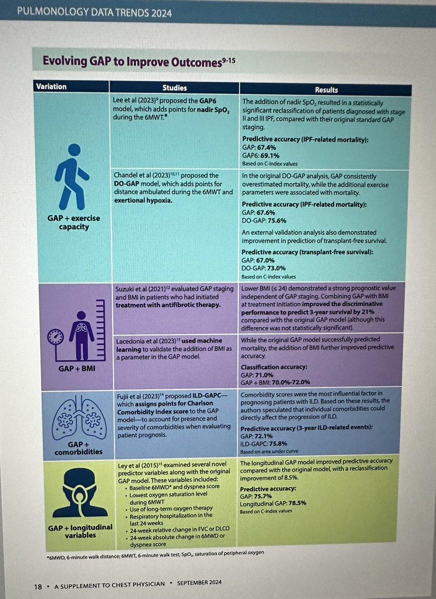 HA77's tweet photo. This year's academic pursuits have been remarkably rewarding.

#pulmonary #criticalcare #sleepmedicine #meded #InterstitialLungDisease #educationmatters #honoredandblessed #pulmonologydatatrends @accpchest @pulmonaryfibros @LungAssociation https://t.co/wn1BIa46iG