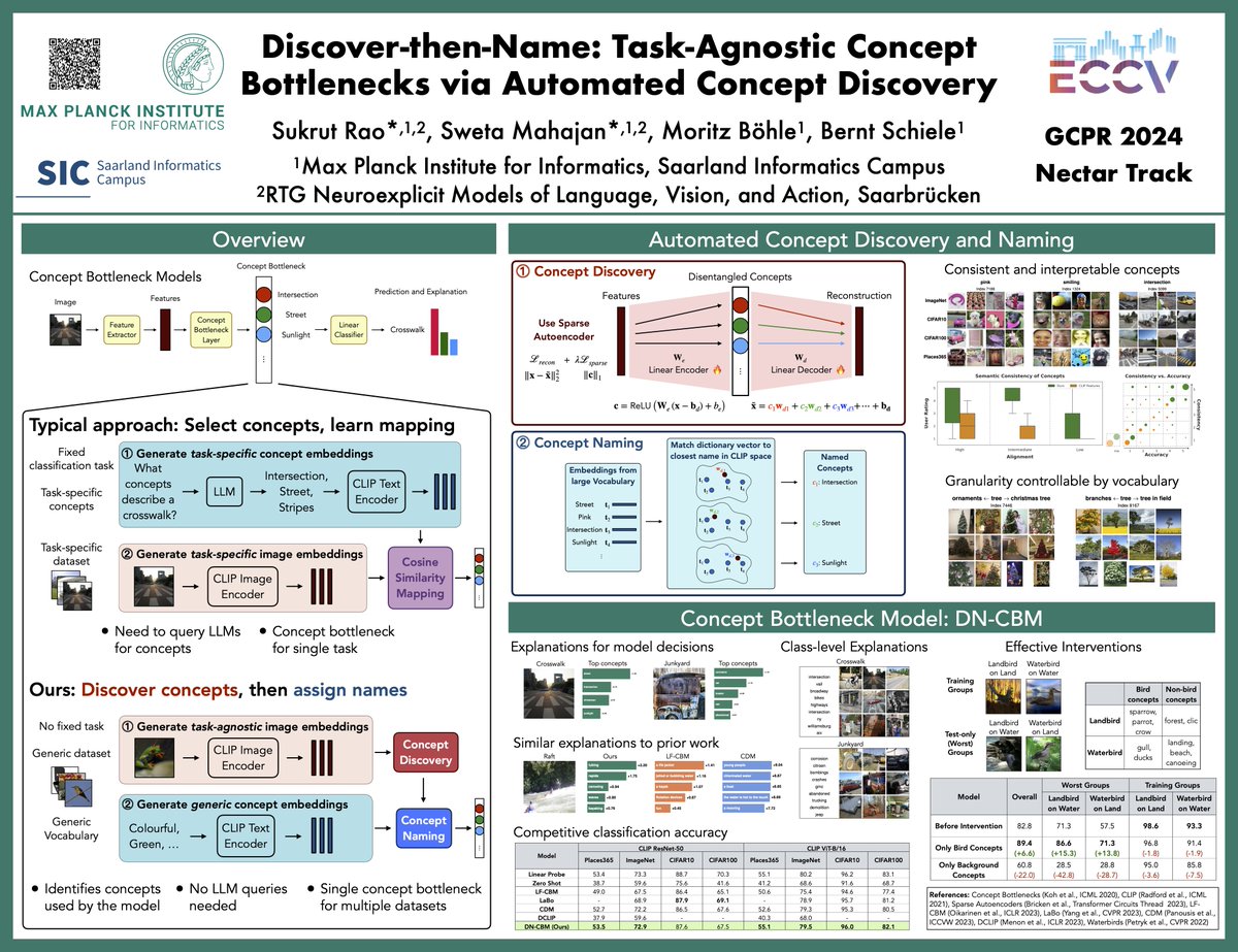 Sukrut Rao (@sukrutrao) on Twitter photo I am attending <a href="/gcpr_by_dagm/">GCPR 2025</a> this week, and will be presenting these two works (with <a href="/SwetaMahajan1/">Sweta Mahajan</a>, <a href="/Amin_Prc/">Amin Parchami</a>) in the poster session of the Nectar Track. Hope to see you at our posters and look forward to interesting discussions in the conference!
#GCPR2024 I am attending <a href="/gcpr_by_dagm/">GCPR 2025</a> this week, and will be presenting these two works (with <a href="/SwetaMahajan1/">Sweta Mahajan</a>, <a href="/Amin_Prc/">Amin Parchami</a>) in the poster session of the Nectar Track. Hope to see you at our posters and look forward to interesting discussions in the conference!
#GCPR2024