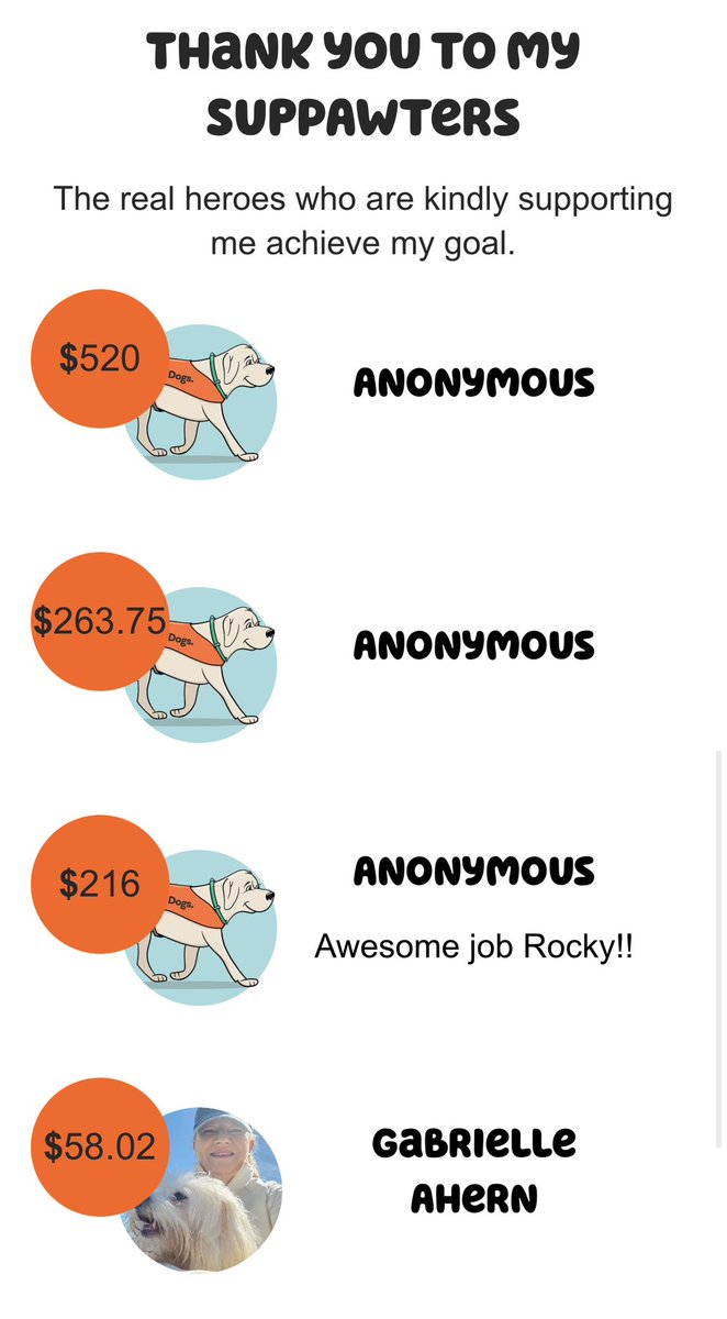 saltywavedog's tweet image. Pals, exciting news 🗞️ 
Team Rocky raised $1058 for the #GuideDogs! I’m lucky to have good frens who suppawted my #sniffari adventures during #PawGust2024 ☀️🏖️🐕💛 Thank you 🩵🌼🙏🐶#saltywavedog #dogwalk #pawgust #guidedogsaustralia