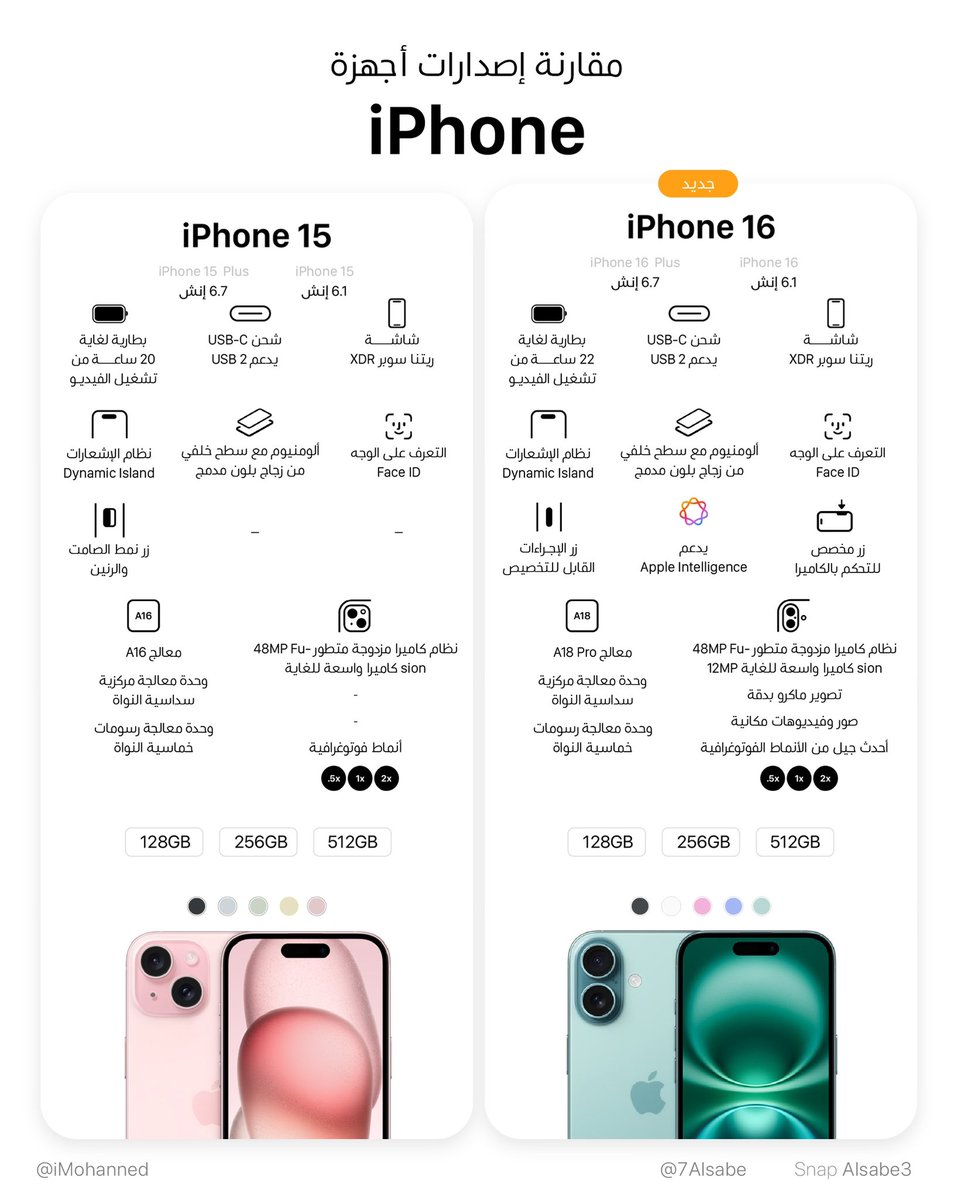 7Alsabe's tweet photo. وش الفرق بين #iPhone15 و أيضا #iphone16 العادي 
#مؤتمر_ابل
#iPhone16
#iPhone16Pro
#AppleEvent24 https://t.co/rVkVed5mdr