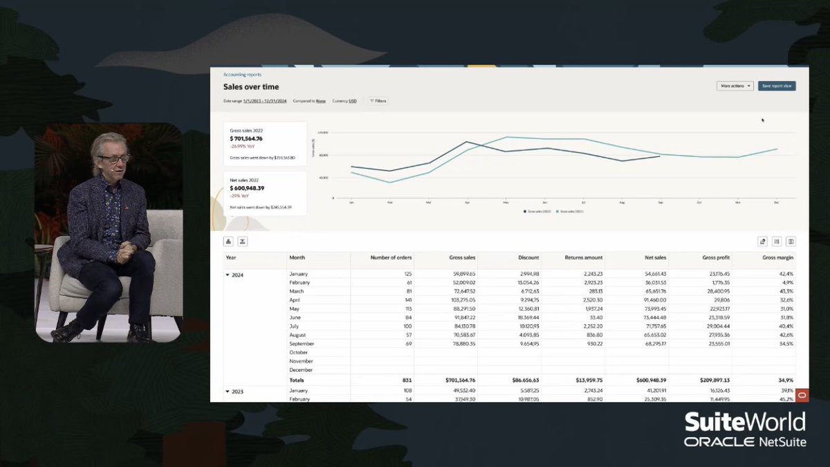 HZaidi111's tweet photo. @NetSuite introduces new User Interface enhanced with #GenerativeAI codenamed Redwood at #SuiteWorld 2024 https://t.co/bkTantuYWI
