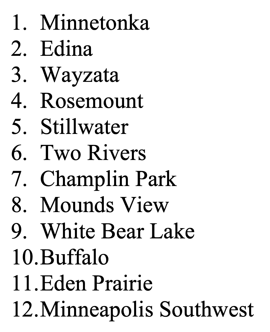 Minnetonka High School Skippers tweet media