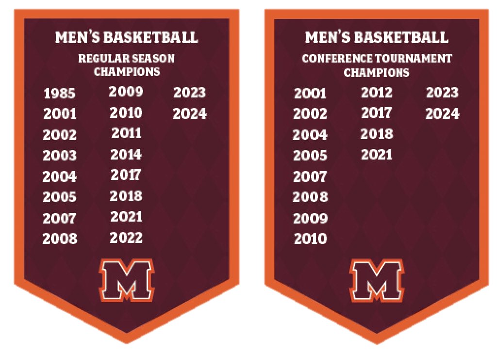 Great night celebrating with the champs and all those who contribute to our program! 
It is appreciated. 
It is an honor and privilege to coach at my alma mater <a href="/MaryvilleC/">Maryville College</a> 
🏀RepTheM🏀