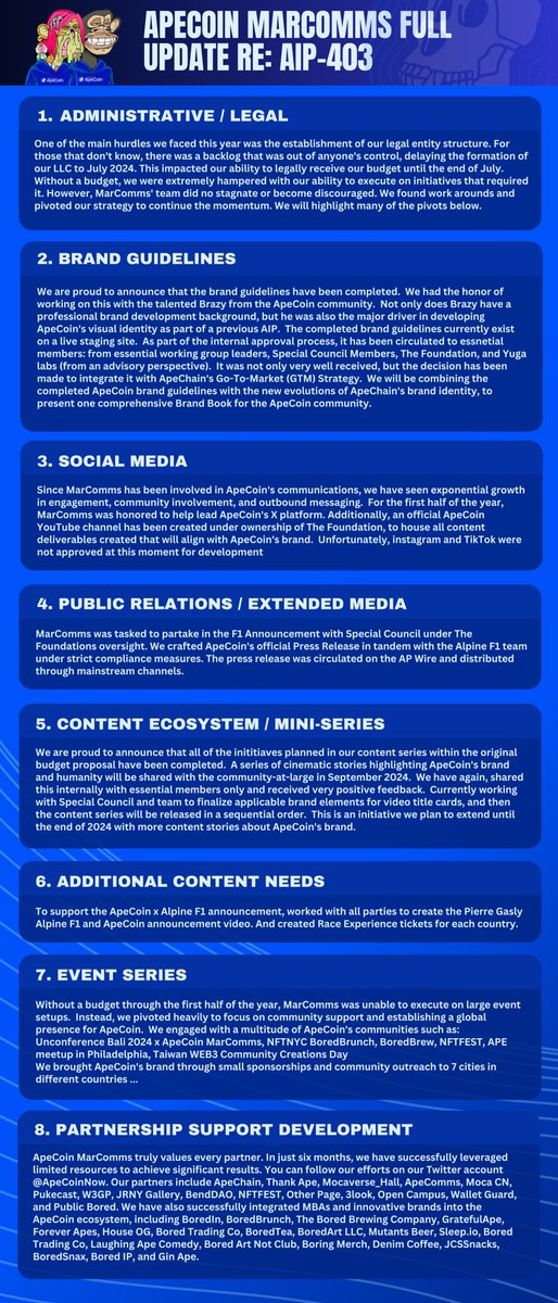 ApeCoin Now tweet media