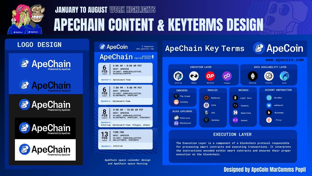 ApeCoin Now tweet media