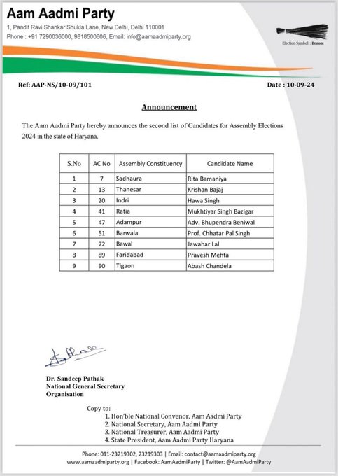 AAP Haryana Assembly Elections
