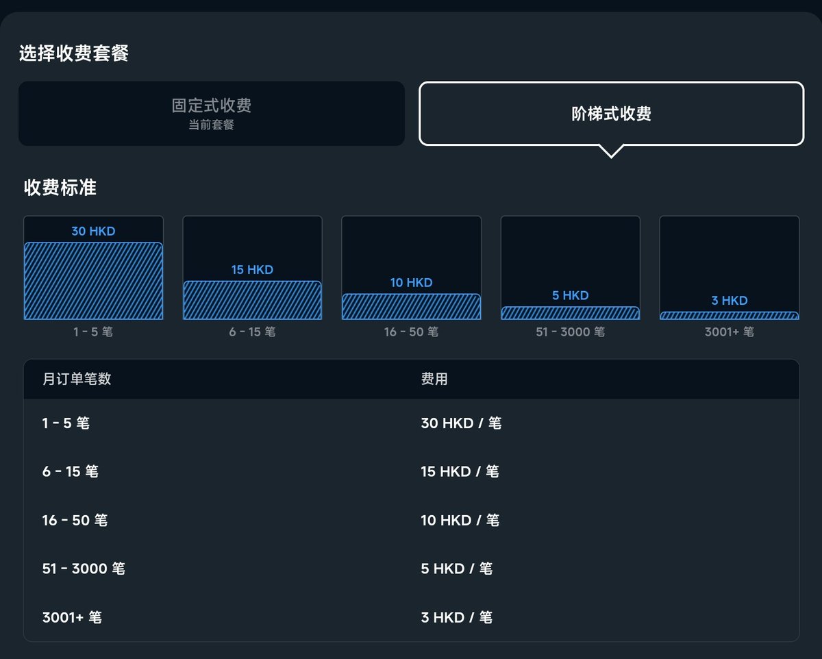 用长桥证券高频交易的优势1.无限日内交易，美国券商2万5千美元才允许无限日内交易2.交易免佣金，只要入金1万港币就立刻开通永久免佣